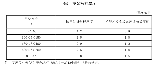 槽式橋架厚度標準-鋁合金橋架