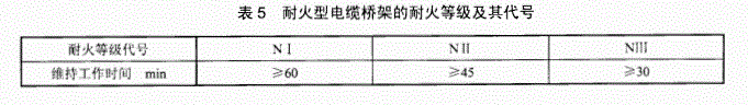 防火橋架國標(biāo)厚度是多少