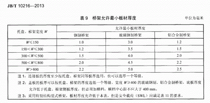 防火橋架國標(biāo)厚度是多少  板材厚度