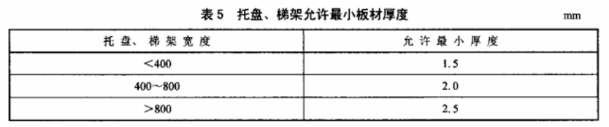 200x100橋架標準厚度