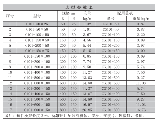 槽式電纜橋架規(guī)格型號(hào)一覽表