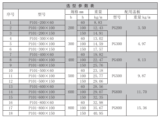 托盤式式電纜橋架規(guī)格型號(hào)一覽表