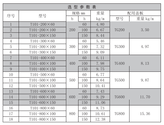 梯式電纜橋架規(guī)格型號(hào)一覽表