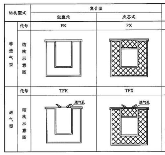 雙層夾芯式